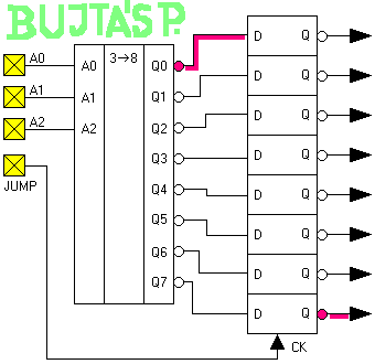A címdekóder működése :)